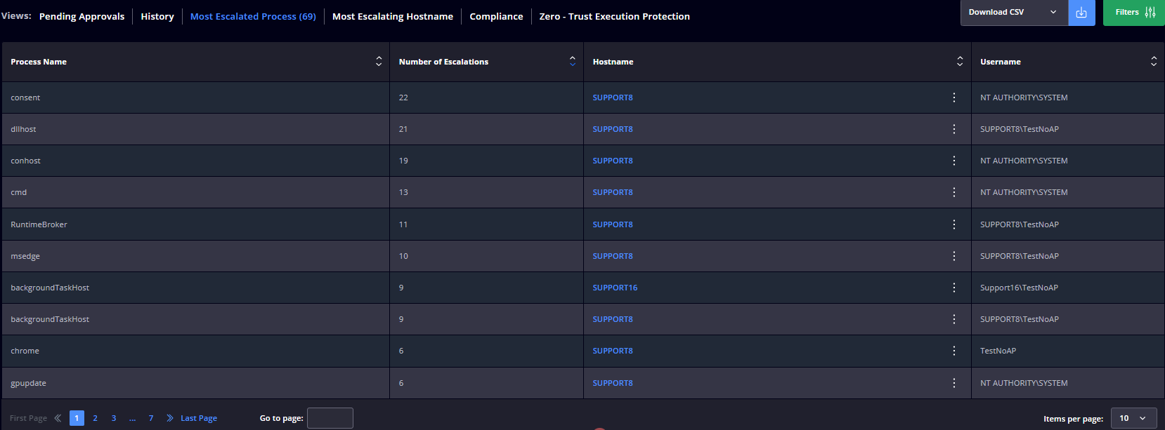 Privilege Elevation and Delegation Management (PEDM) – Heimdal ...