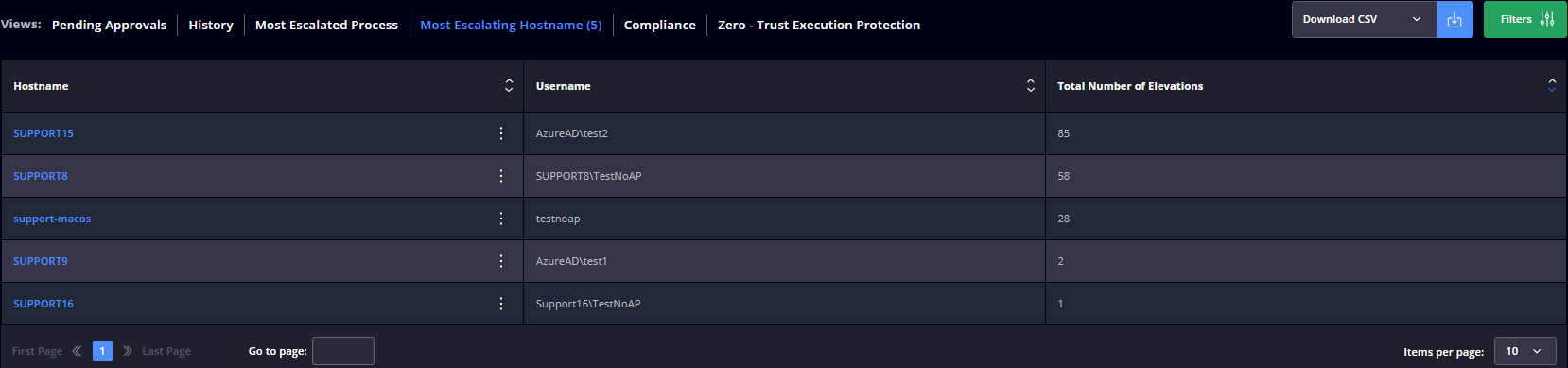 most_escalated_hostnames.PNG