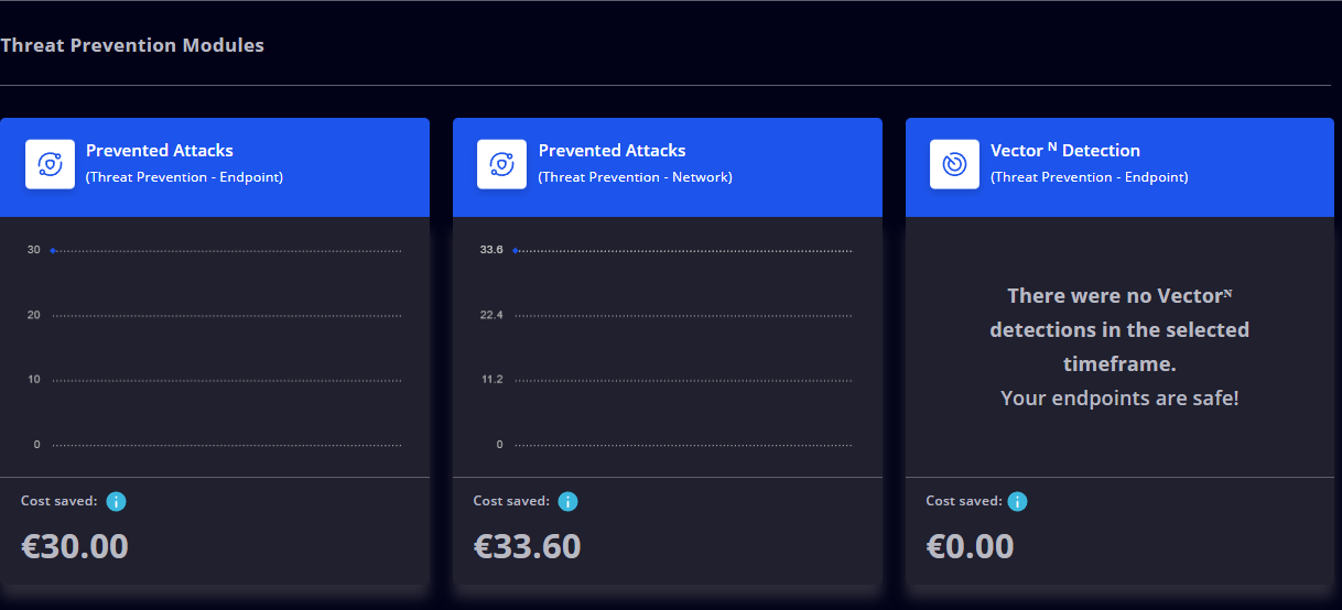 HEIMDAL Dashboard overview – Heimdal Assistance and Support