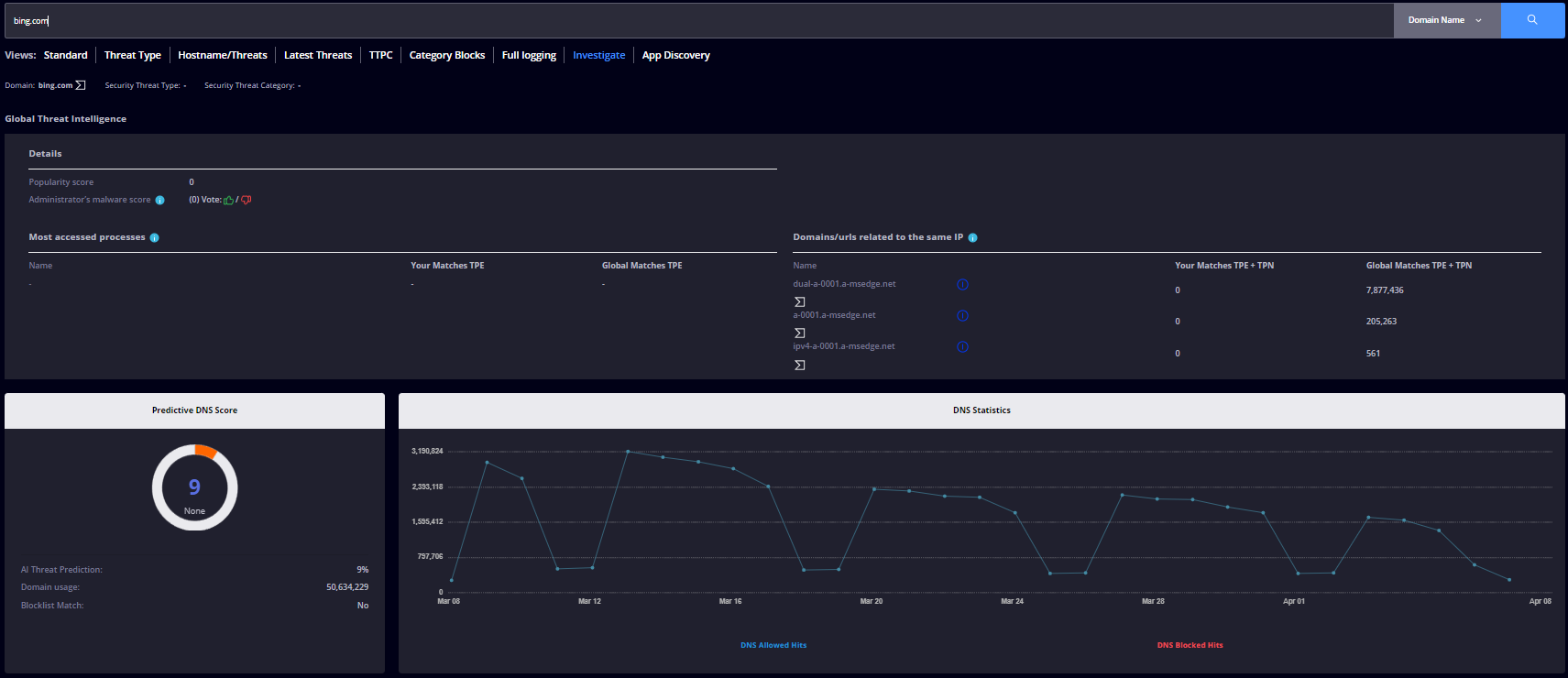 HEIMDAL Dashboard Overview – Heimdal Assistance And Support