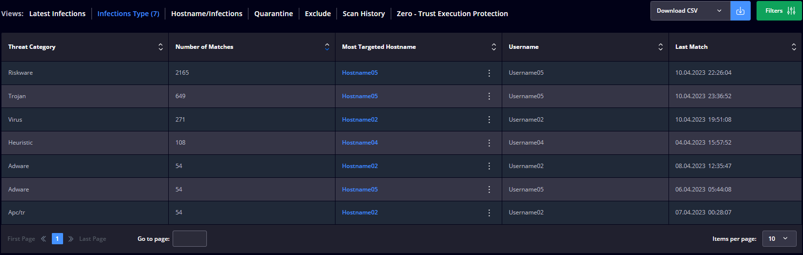 Infections_Type.PNG