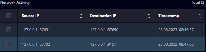 Network_activity.PNG