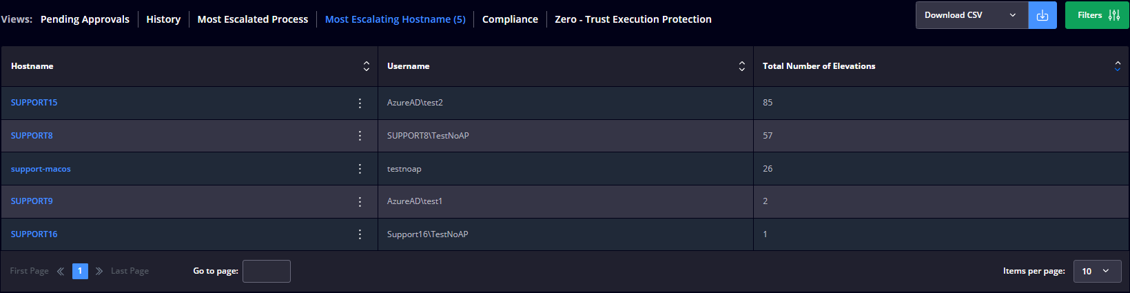 Escalating_Hostname.PNG