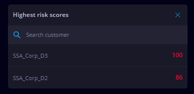 Right hand side TAC menu at reseller level.png