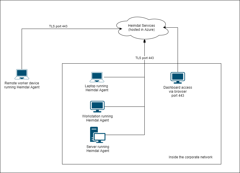 agent-communication-protocols.png