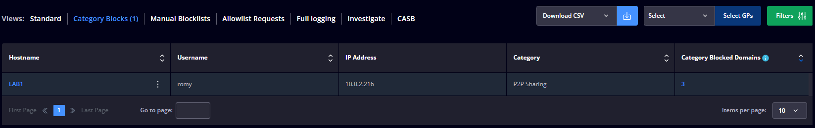 Category Blocks View