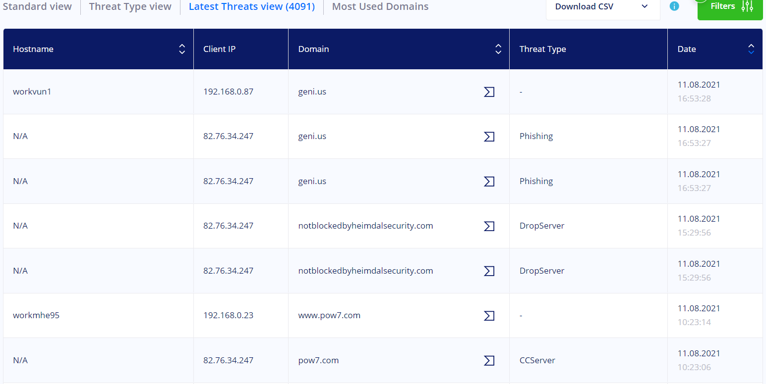 Network – Heimdal Security Assistance And Support