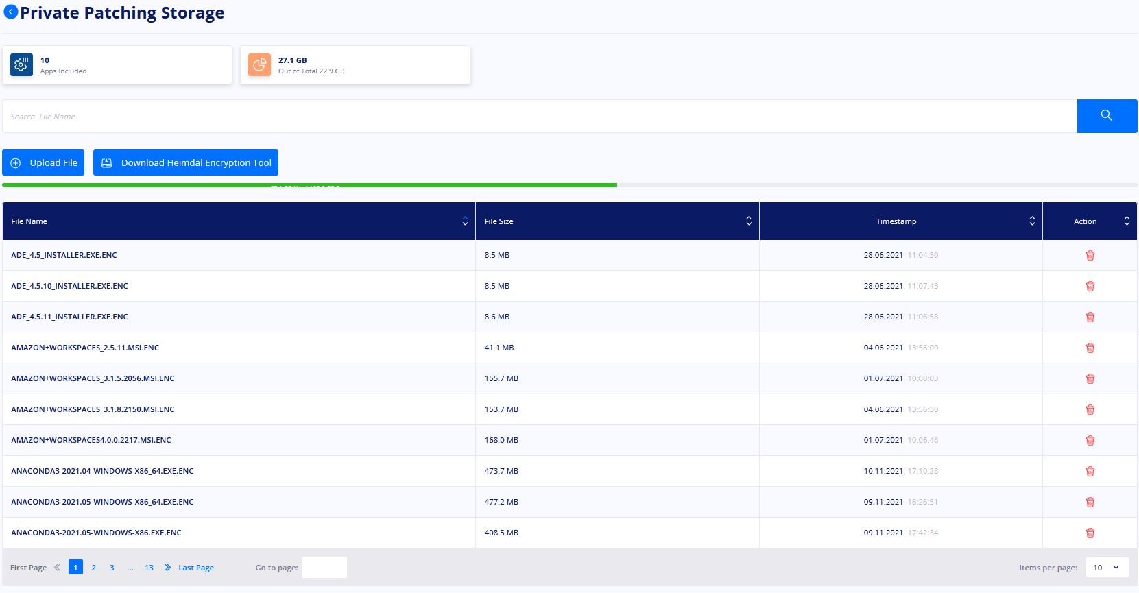 HEIMDAL Dashboard overview – Heimdal Security Assistance and Support