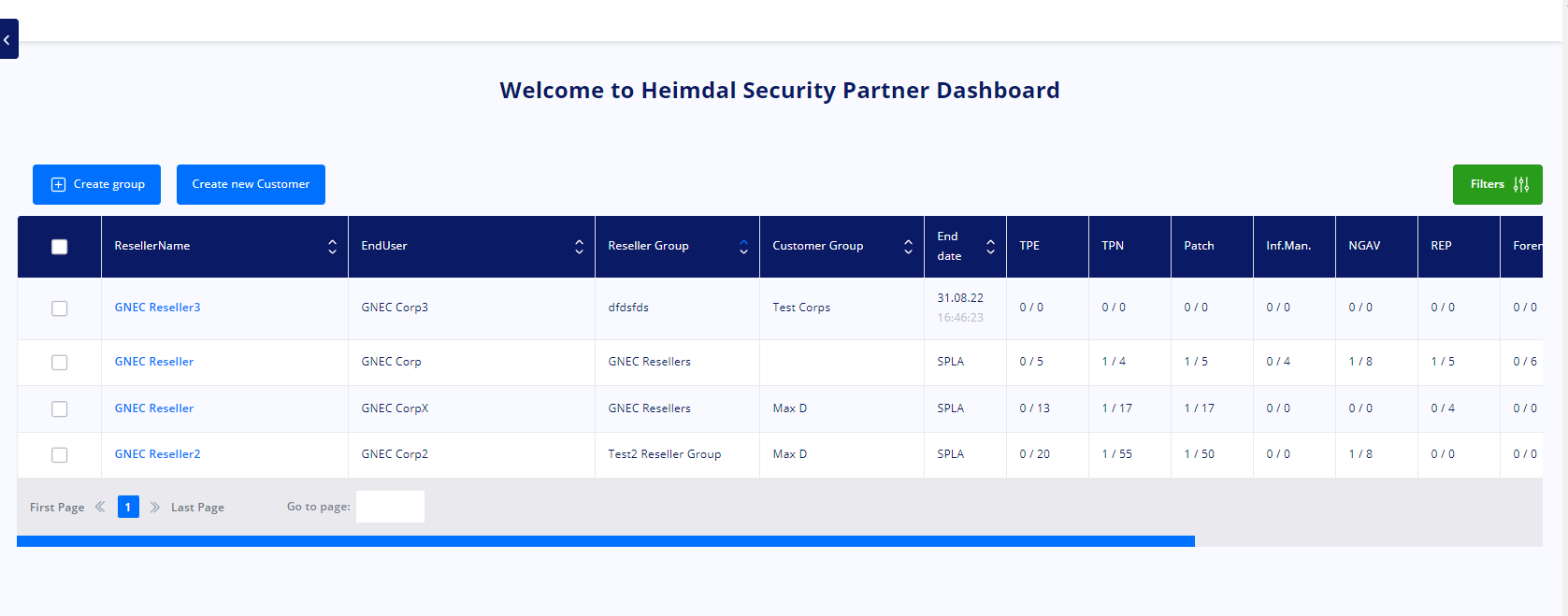 HEIMDAL Dashboard overview – Heimdal Security Assistance and Support