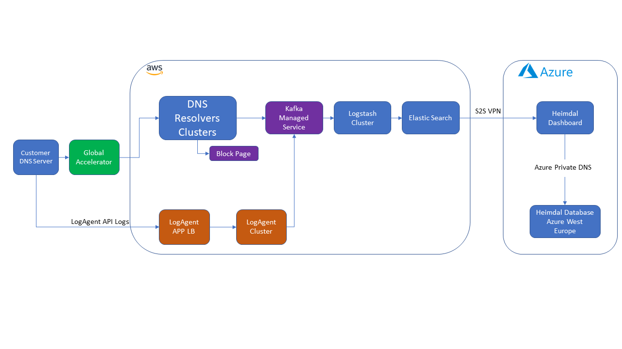 tpn_diagram.png